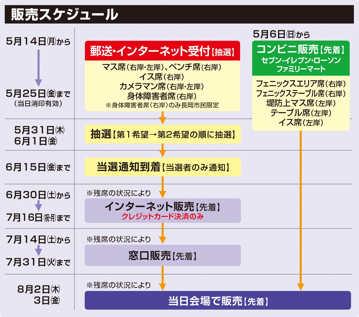 長岡花火 有料観覧席 チケット - その他