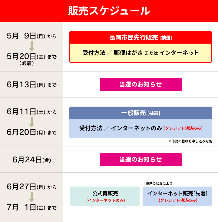長岡花火大会チケット 2022