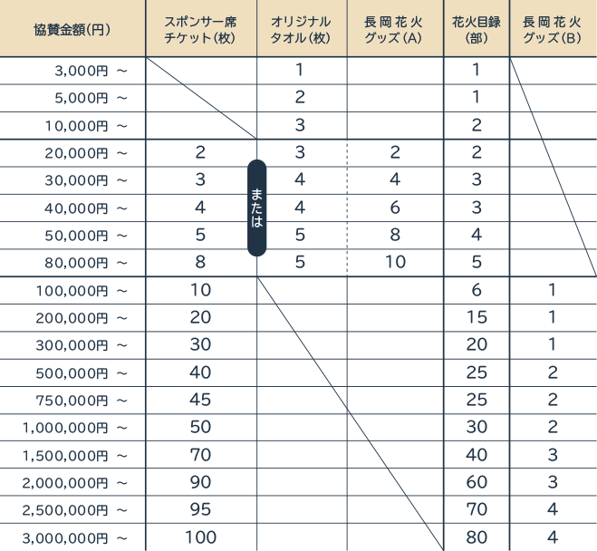 ご協賛について | つなぐ | 長岡花火 公式ウェブサイト（長岡花火財団）